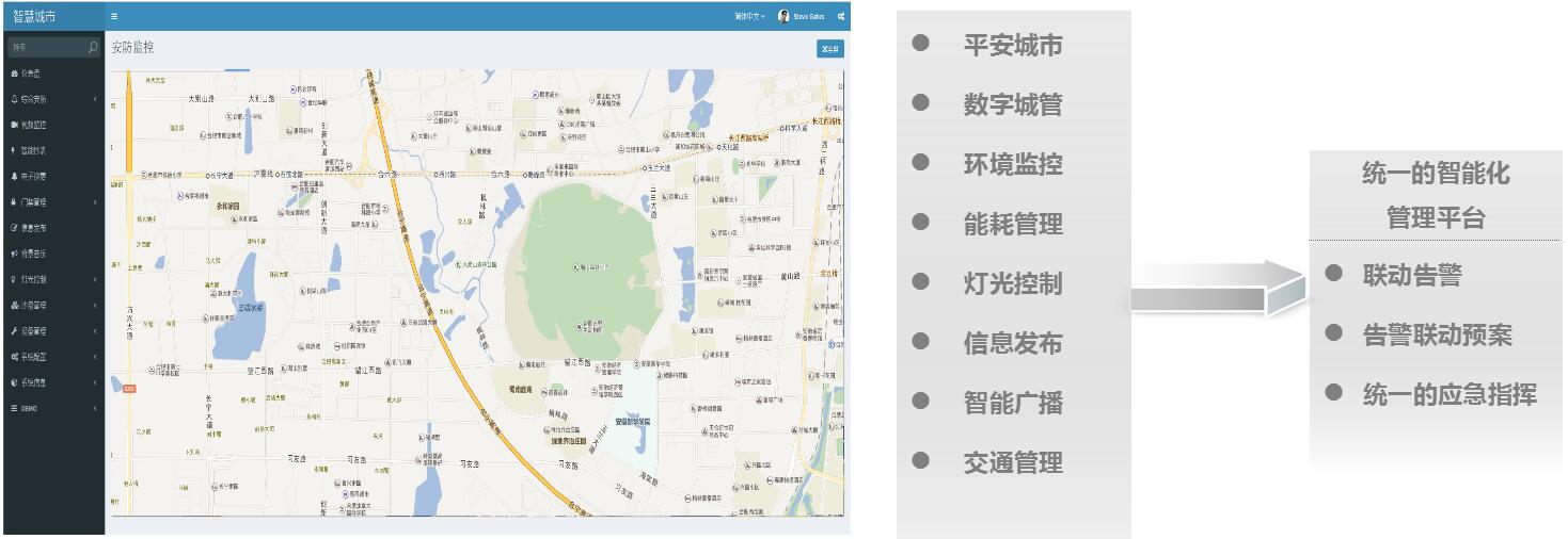 可视化智慧城市综合管理平台